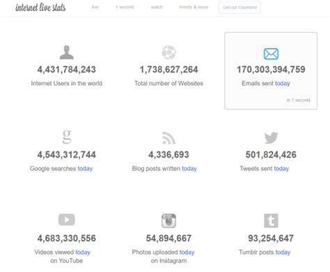 Internet Live Stats .